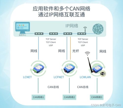 can转以太网产品再电动汽车充换电站中的应用