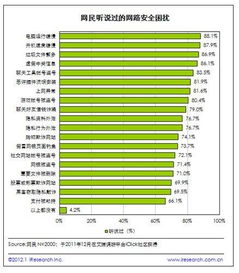 个人网络安全现状报告 65%网民高度关注，网络与信息安全软件开发成焦点