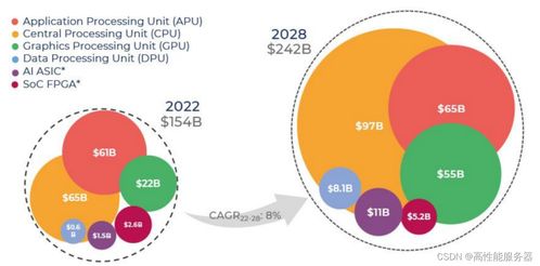 AIGC时代的算力革新 从CPU源码优化、多GPU编程到中国算力瓶颈与安全开发