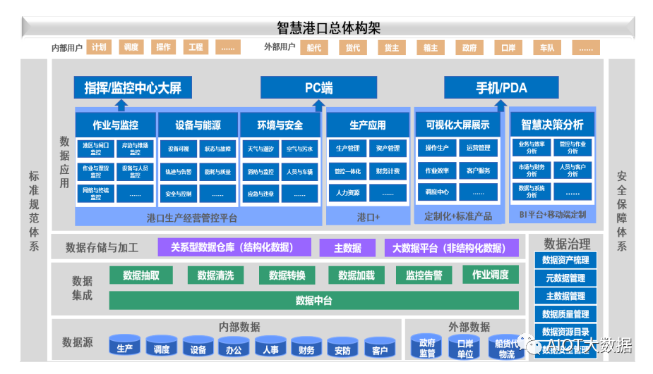 网络与信息安全软件开发 守护数据时代的铜墙铁壁